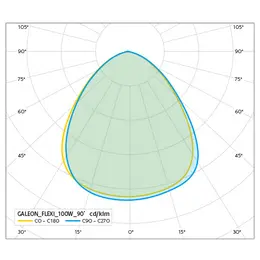 PAN_E_GALEON_FLEXI_100W_90_SVETELNA_KRIVKA.jpg