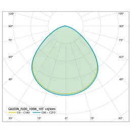 PAN_E_GALEON_FLEXI_100W_105_SVETELNA_KRIVKA.jpg